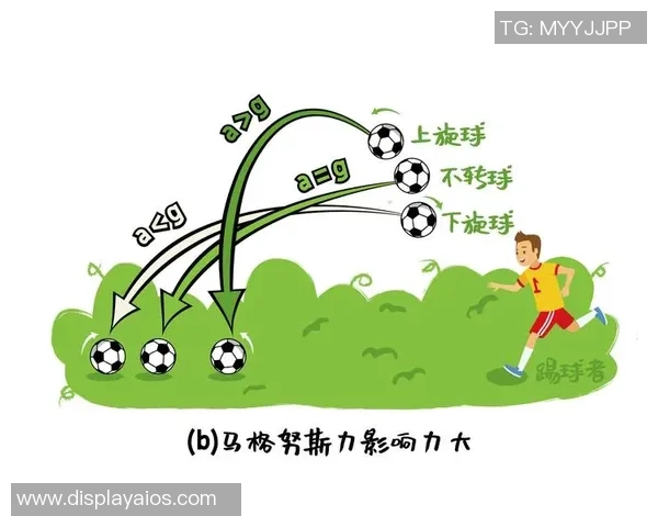 足球明星如何利用物理知识提升比赛表现的探讨与分析